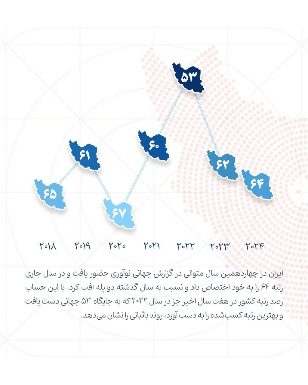اطلاعات نگاشت