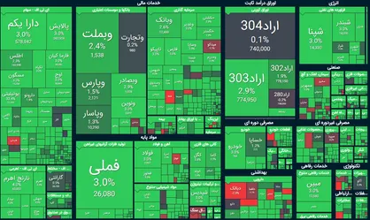 بورس همچنان رکورد میزند