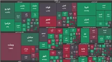 رشد ۱۵ هزار واحدی شاخص کل بورس درابتدای صبح