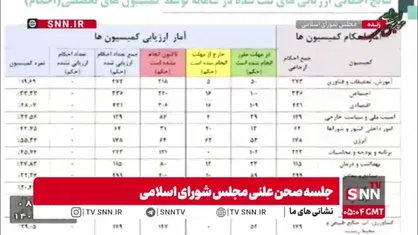 معاون نظارت مجلس یازدهم:  ۶۰ درصد احکام سال اول برنامه محقق نشده است