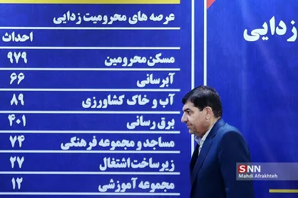 آیین افتتاحیه 2550 پروژه محرومیت زدایی سازمان بسیج مستضعفین