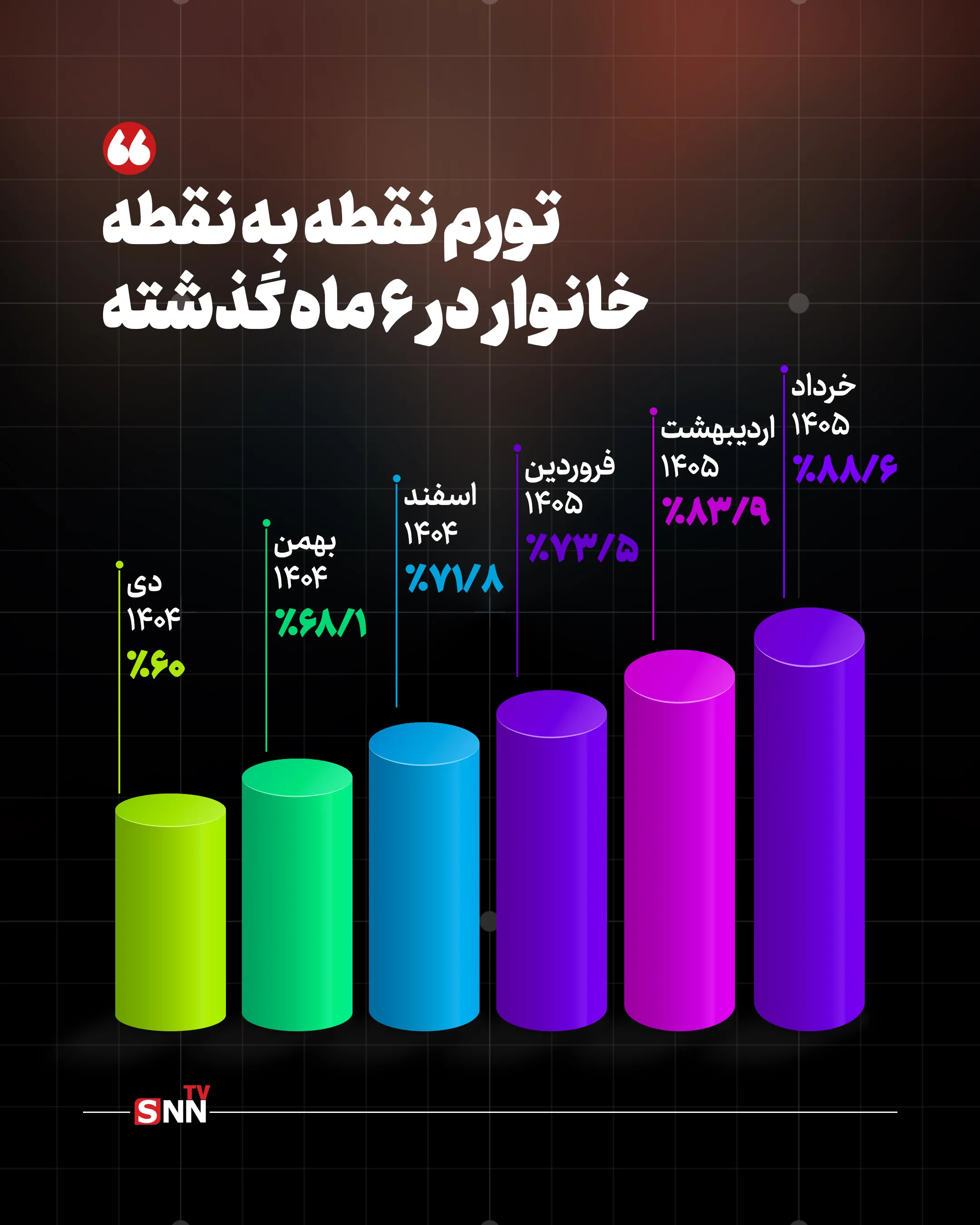 مالا مالا