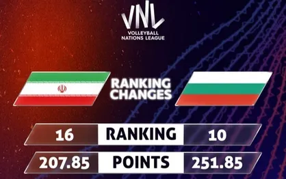 ۱۰ تقابل اخیر ایران و بلغارستان در لیگ قهرمانان والیبال و جهانی