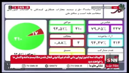 ارائه گزارش عملکرد یکساله دولت در اجرای برنامه هفتم به مجلس + متن گزارش