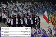 هزینه‌های کاروان اندونزی و بخشی از هزینه‌های کاروان المپیک جوانان آرژانتین اعلام شد