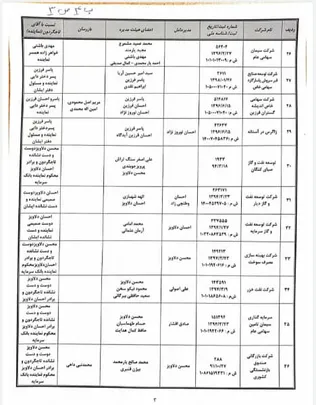 اسناد52