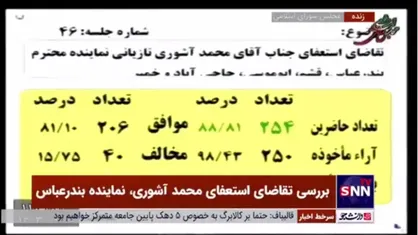 مجلس برای بررسی لایحه بودجه ۱۴۰۴ سه شیفته شد