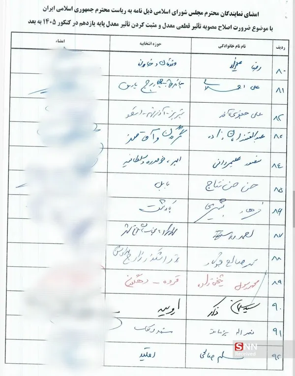 کنکور