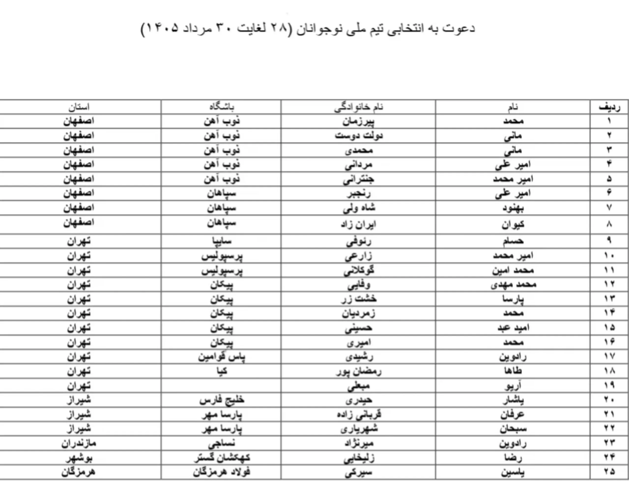 فوتبال فوتبال