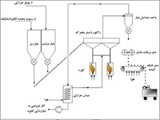 بریکت گرم غبار در پژوهشکده فولاد دانشگاه صنعتی اصفهان تولید می‌شود