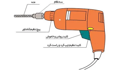 برای خرید یک دریل مناسب به چه نکاتی باید توجه کرد؟