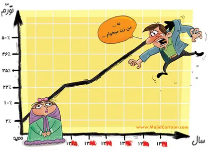 بزرگترین معضل ازدواج جوانان چیست؟