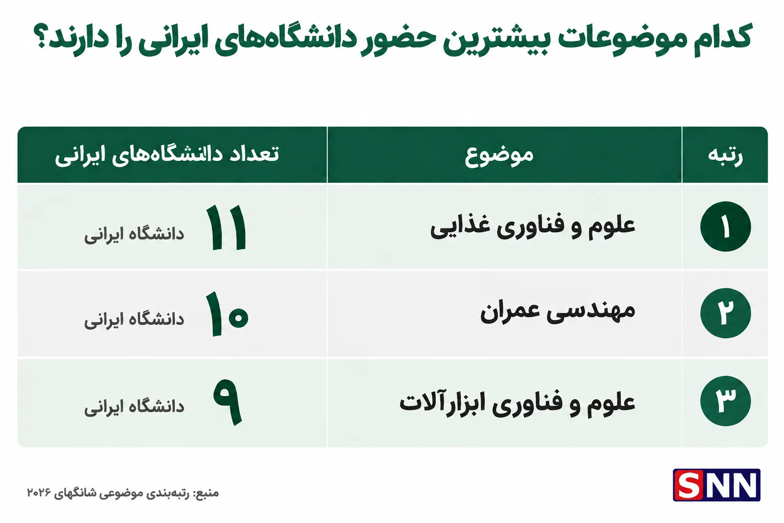 دانشگاه دانشگاه