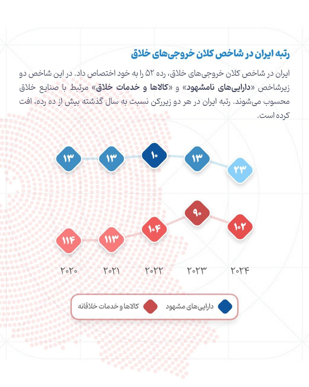 اطلاعات نگاشت