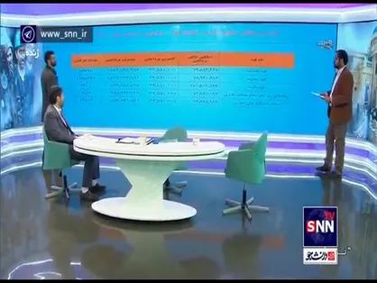 ۲۸۴ میلیون تومان، بالاترین حقوق پرداختی دولت به مدیرانش تا پیش از اجباری شدن ثبت پرداختی&zwnj;های دستگاه&zwnj;های دولتی در سامانه میزان حقوق و دستمزد سازمان اداری استخدامی کشور!