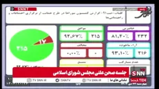توضیحات و توصیه‌های قالیباف درباره طرح حمایت از تجمعات و راهپیمایی‌ها