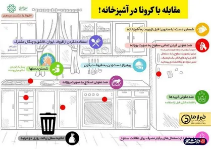 پیشگیری در آشپزخانه، نکاتی برای مقابله با ویروس کرونا