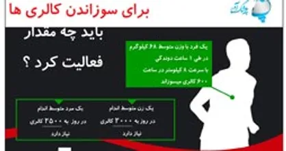 اینفوگرافیک/ برای سوزاندن کالری&zwnj;ها بایدچه مقدارفعالیت کرد؟