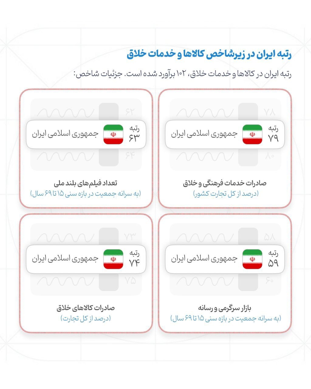 اطلاعات نگاشت