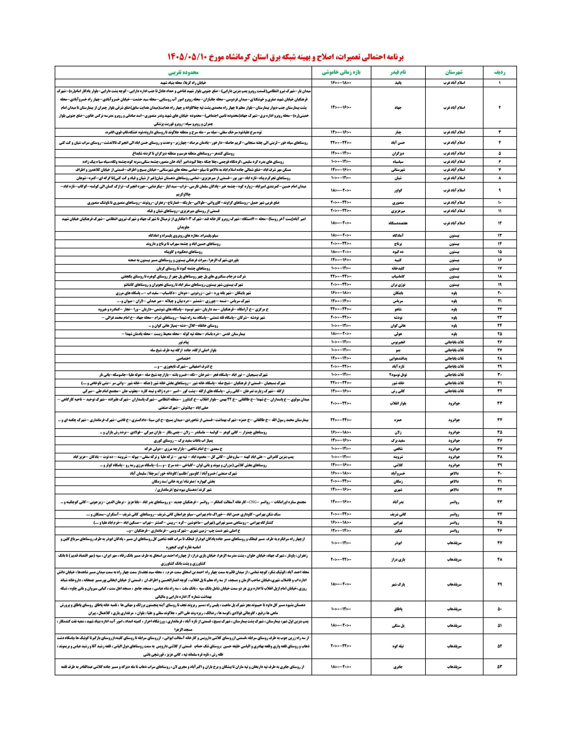 قطعی برق کرمانشاه
