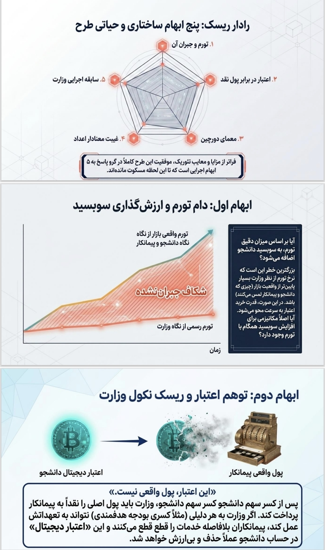 یارانه مستقیم، سلف‌های جدید و دغدغه عدالت؛ آزمون بزرگ وزارت علوم در سفره دانشجویان