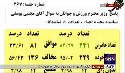 وزیر ورزش از مجلس کارت زرد گرفت