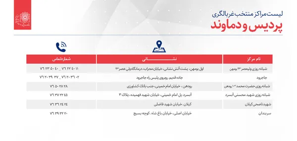 اعلام مراکز منتخب غربالگری بیماری کرونا در استان تهران