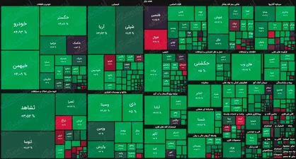 خوش&zwnj;بینی مردم به آینده؛ بورس، پرسودترین بازار شد