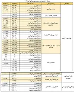 17 دانشگاه ایرا در رتبه بندی کیو اس 2025 