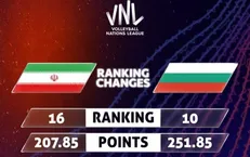 ۱۰ تقابل اخیر ایران و بلغارستان در لیگ قهرمانان والیبال و جهانی
