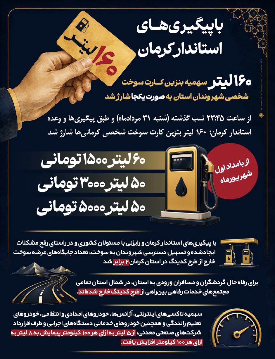 وزیر نفت بر تداوم سهمیه ۱۶۰ لیتری بنزین مردم در استان کرمان تأکید کرد وزیر نفت بر تداوم سهمیه ۱۶۰ لیتری بنزین مردم در استان کرمان تأکید کرد