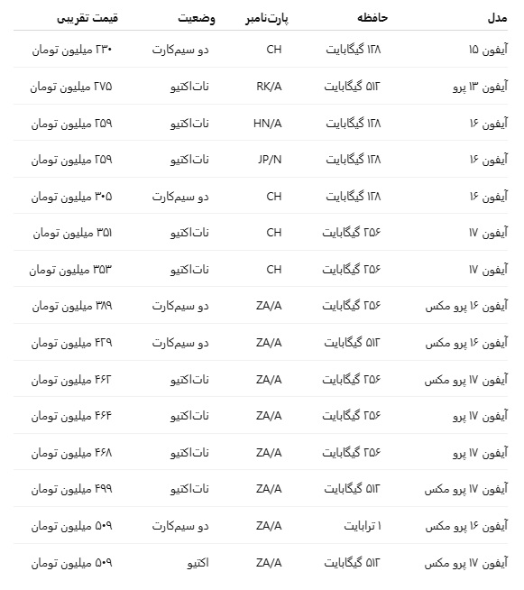 قیمت ایفون قیمت آیفون