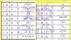 خاک مُرده در بازار خودروهای وارداتی‌؛ پِلاس بازی خودروسازان وطنی!/ سرانجام عدم تمکین وزارت صنعت از رای دیوان عدالت چیست؟