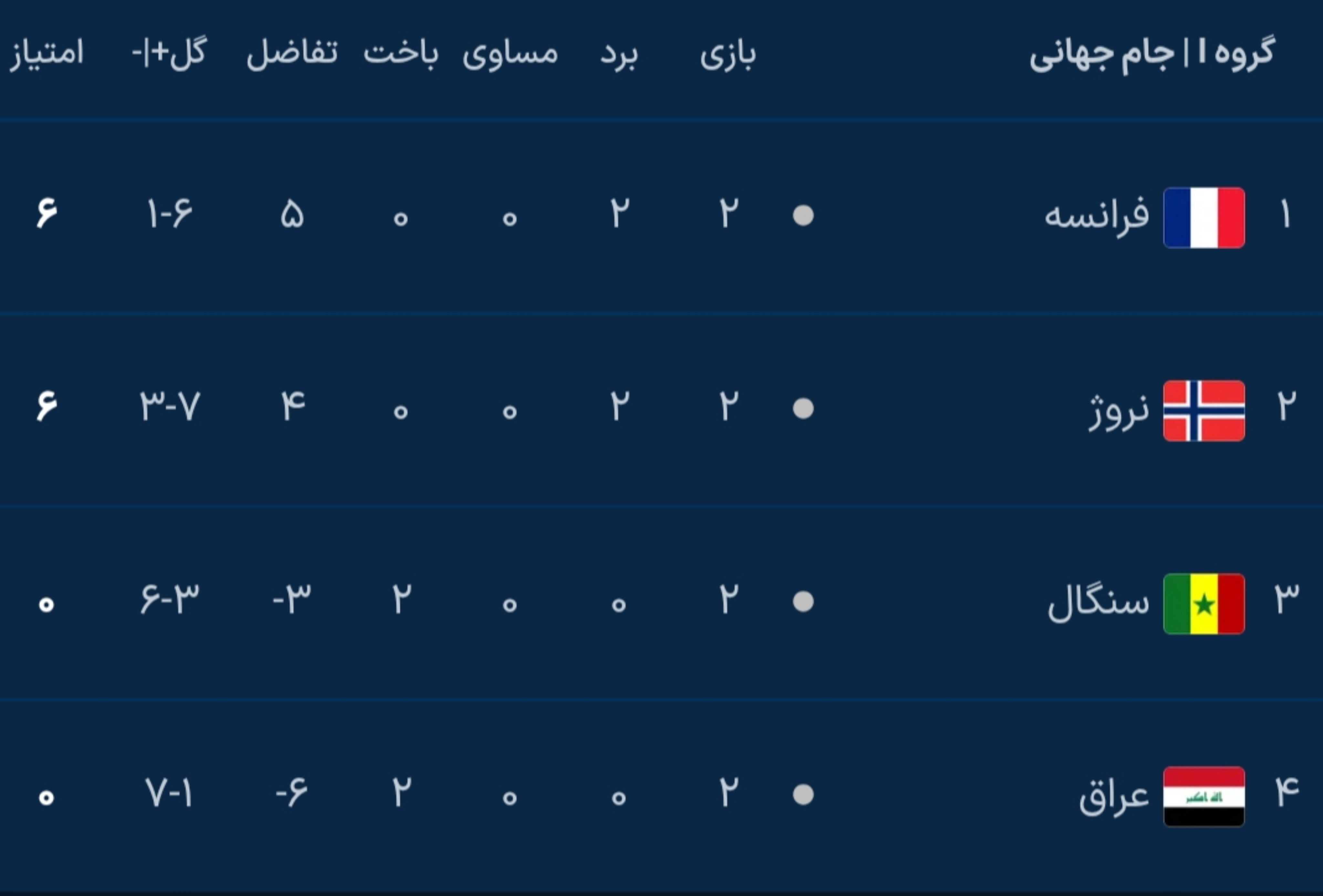 نتایج دور دوم مرحله گروهی جام جهانی ۲۰۲۶ نتایج دور دوم مرحله گروهی جام جهانی ۲۰۲۶