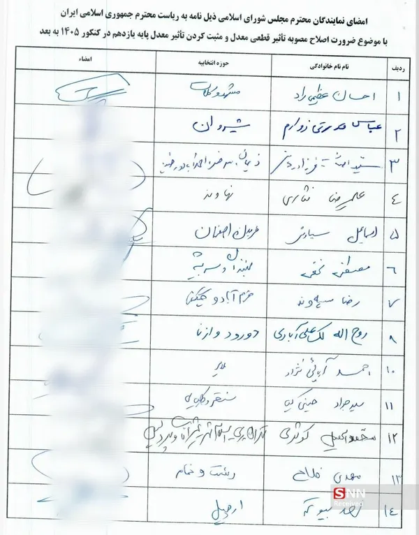 کنکور
