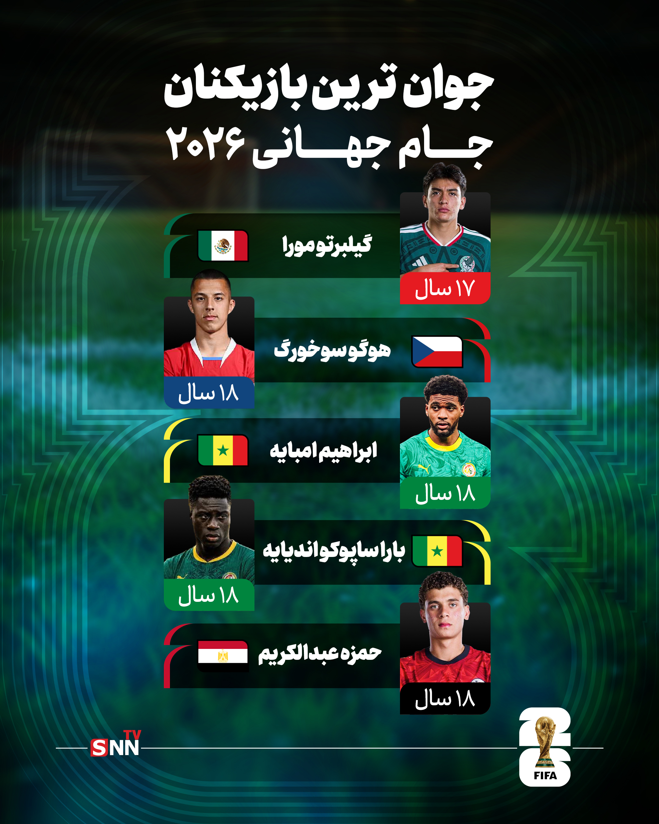 جوانترین بازیکنان جام جهانی ۲۰۲۶ جوانترین بازیکنان جام جهانی ۲۰۲۶