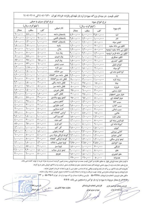 قیمت عمده میوه و سبزیجات این هفته اعلام شد+ جدول قیمت عمده میوه و سبزیجات این هفته اعلام شد+ جدول