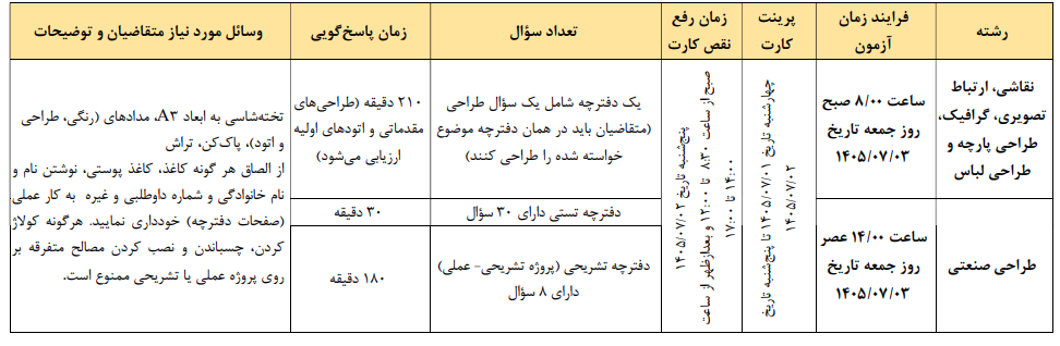 زمان و محل برگزاری آزمون عملی رشتههای هنر کنکور سراسری اعلام شد زمان و محل برگزاری آزمون عملی رشتههای هنر کنکور سراسری اعلام شد
