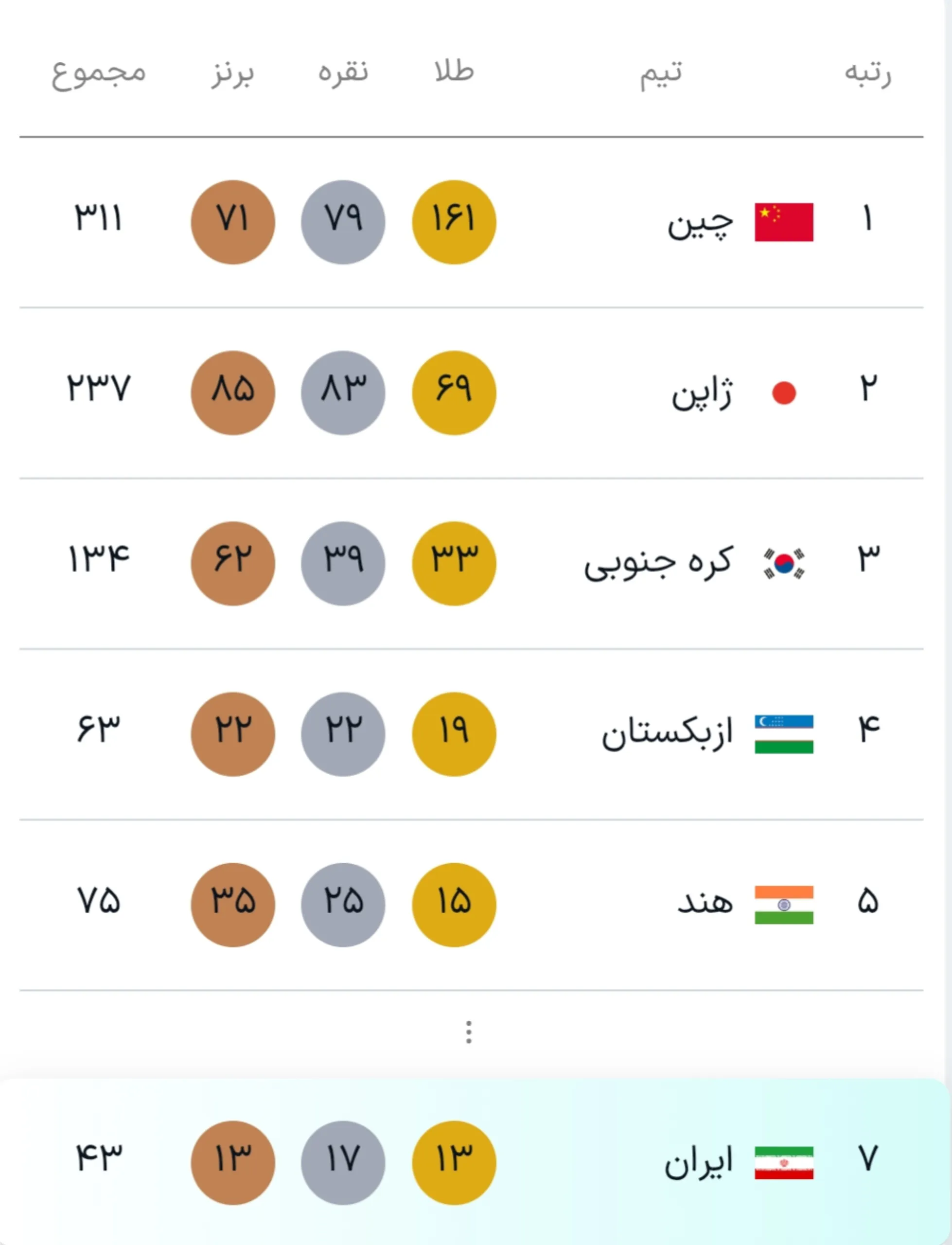 جدول