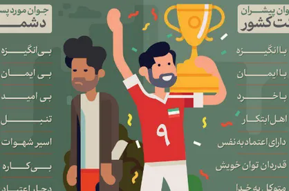 اینفوگرافی جوان به درد بخور از نگاه رهبری