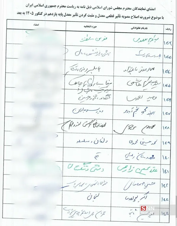 کنکور
