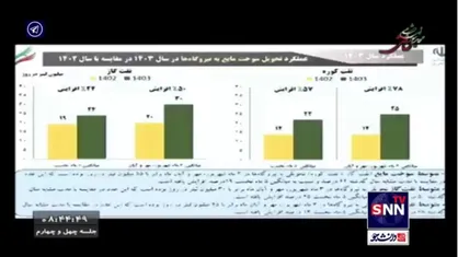 وزیر نفت: برنامه&zwnj;ریزی برای سوآپ گاز انجام شده و در شرف نهایی شدن هست/ واردات نفت&zwnj;گاز افزایش پیدا کرده است