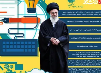 اینفوگرافی کشور به پژوهش نیاز دارد