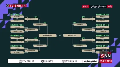 اگر تیم&zwnj; ملی ایران در گروه سوم رقابت&zwnj;های جام ملت&zwnj;های آسیا قرار بگیرد و به عنوان تیم دوم صعود کند، ممکن است در مرحله اول حذفی با عربستان رقابت کند
