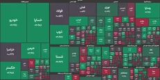 رشد ۱۲ هزار واحدی شاخص کل بورس در ساعت اول معاملات