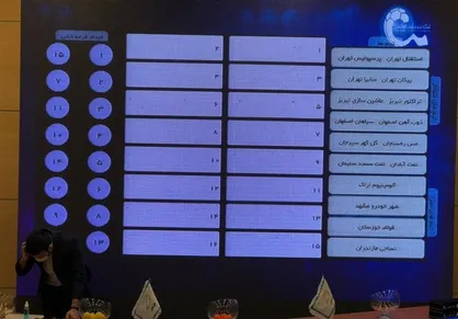 قرعه&zwnj;کشی بیستمین دوره لیگ برتر / دربی پایتخت هفته هشتم / مس و سایپا حریفان سرخابی ها در هفته اول
