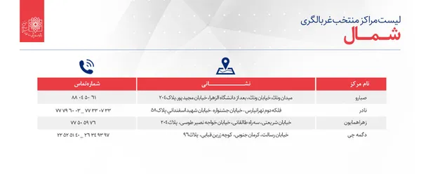 اعلام مراکز منتخب غربالگری بیماری کرونا در استان تهران