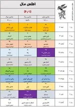 به گزارش خبرنگار فرهنگی خبرگزاری دانشجو، ۳۴ مجموعه سینمایی و ۵۴ پرده سینما در تهران در سه سانس از روز ۱۲ بهمن ماه میزبان مخاطبان جشنواره فیلم فجر خواهند بود.
همچنین پردیس سینمایی همیلا در منطقه ۵ و محله پونک تهران همزمان با چهل سومین جشنواره فیلم فجر افتتاح و به ظرفیت اکران سینمایی کشور اضافه خواهد شد.