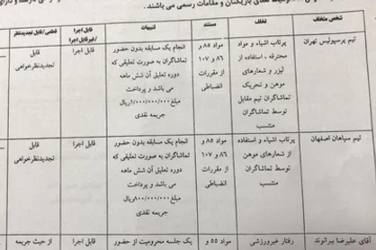 اطلاعیه روابط عمومی فدراسیون فوتبال درخصوص رای کمیته انضباطی دیدار پرسپولیس-سپاهان