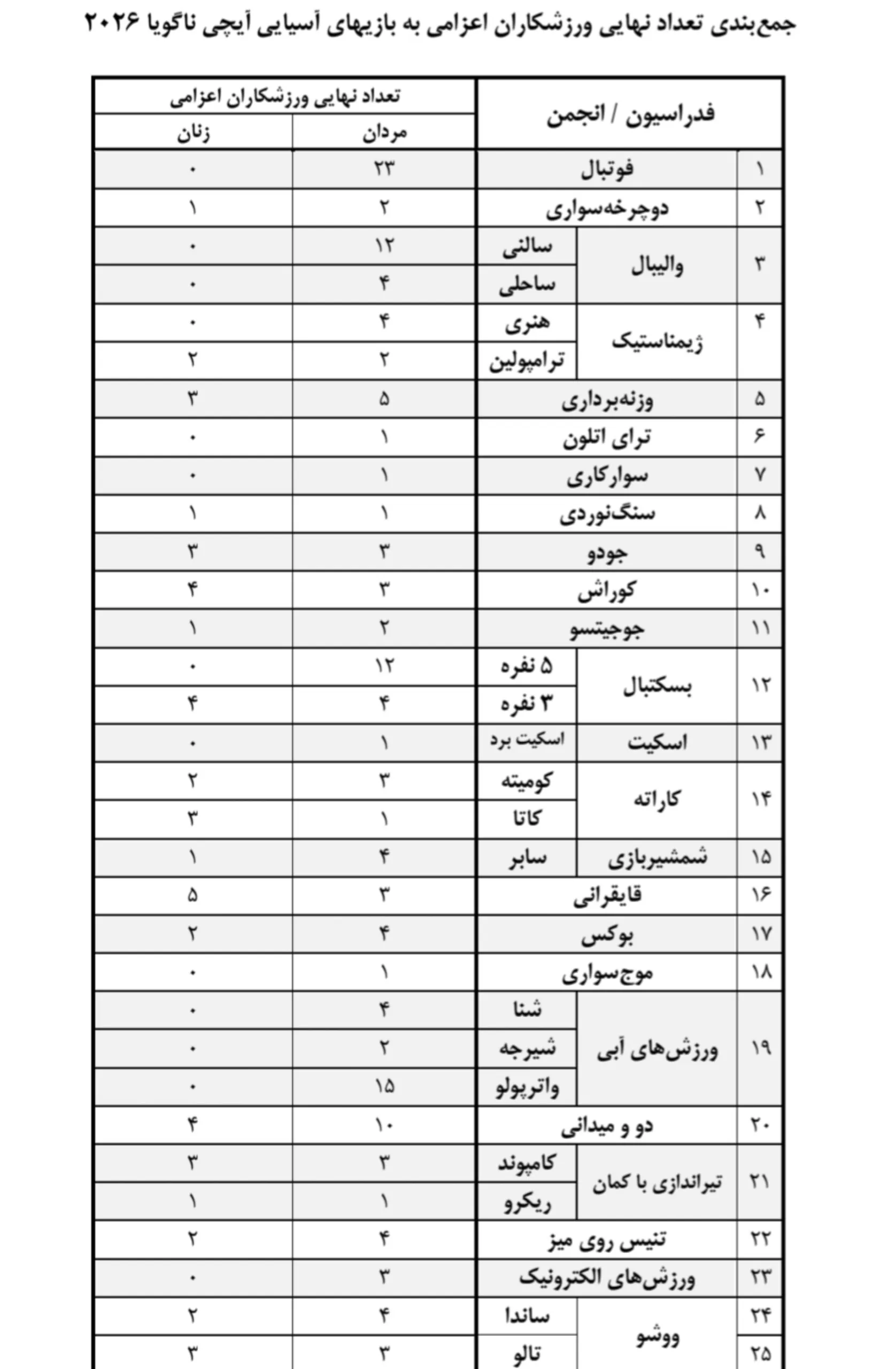 بازی های آسیایی ناگویا